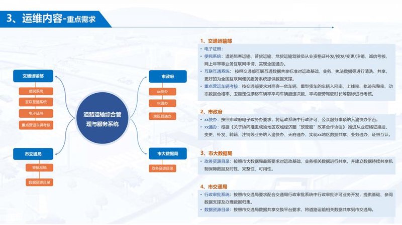 计算机硬件销售