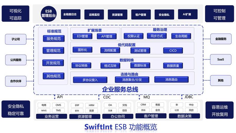 企业信息化系统如何助力企业的数字化转型